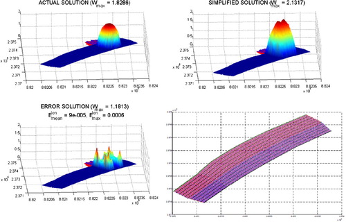 Fig. 13 Final results for Highway #2 – displacement configuration with one slump.