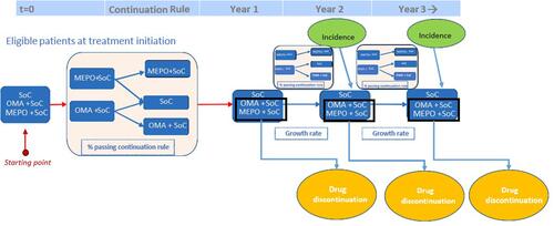 Figure 1 Model overview See attached figure to the manuscript.