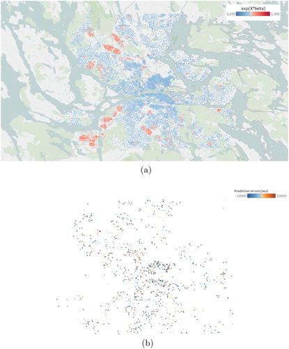 Figure 5. Predictions and prediction errors for the GLM model for severity. (a) Map of Stockholm with the centroids of the areas coloured according to the expected values of exp⁡(ziβ) in the GLM model for severity and (b) Normalized prediction errors in the GLM model for severity plotted according to their coordinates, no obvious remaining spatial structure can be seen. The predictions are made on the 10% validation set, excluding all areas with no claims. The map of Stockholm has been omitted to avoid obscuring the smaller prediction errors.