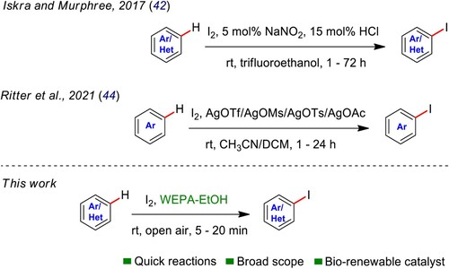 Scheme 1. C–H iodination strategies of aromatics using I2 as reagent.