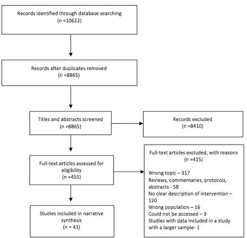 Figure 1. PRISMA flow diagram.