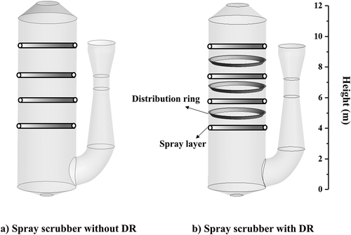Figure 3. Geometry structure of spray scrubber and computational domain.