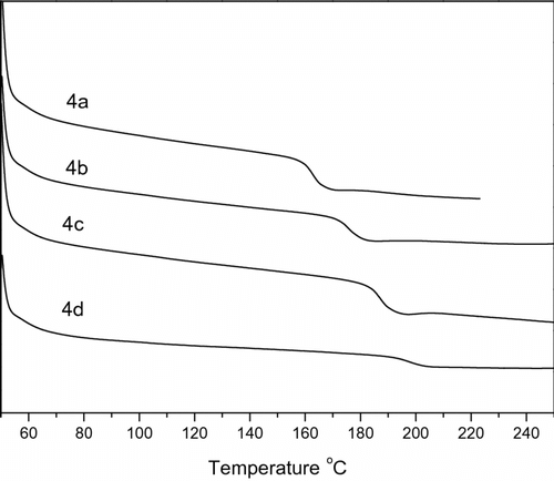 Figure 4 DSC curves for the polymers.