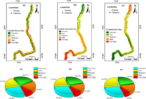 Figure 10. Landslide vulnerability factors (a) Built-Up Area (b) NDVI (c) Distance from Road (d) Distance from Rivers.