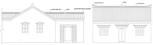 Figure 19. Ridges of vernacular dwellings at the Li Canal reach.