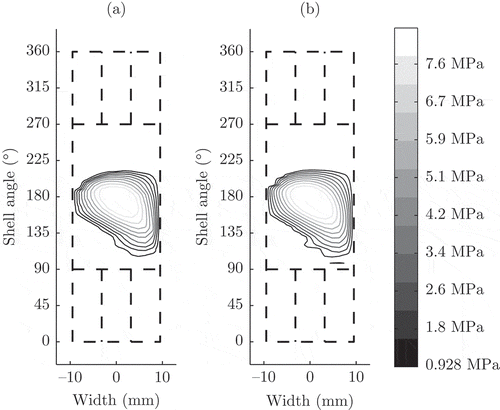 Figure 7. Comparison of pressure solutions of the full model (b) and Condensed Galerkin (a).