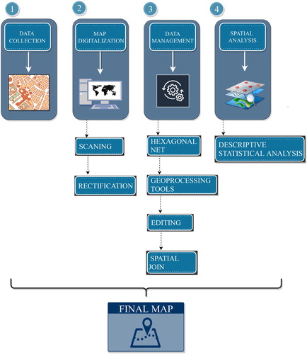 Figure 1. Particular methods used for the identification of topo-ambivalent places. Source: authors’ design.