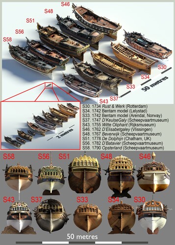Figure 5. A visual comparison of all scanned frigate-style scale models in the digital library, shown at original and estimated full size. (Author).