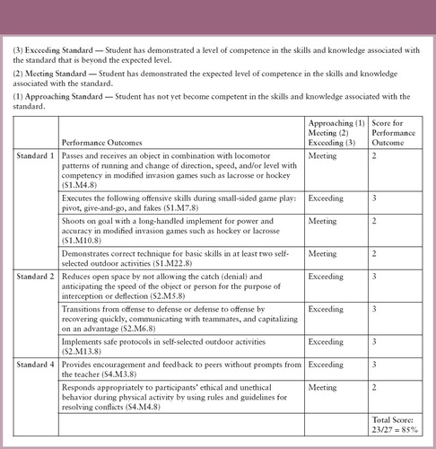 Figure 1. Example of how to compute grades based on specific scoring criteria