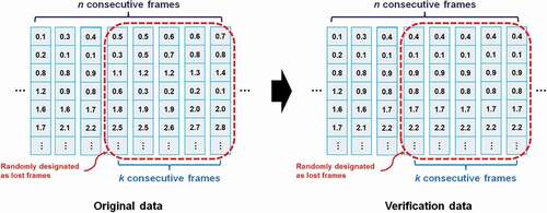 Figure 8. Verification dataset generated for consecutive frame loss.