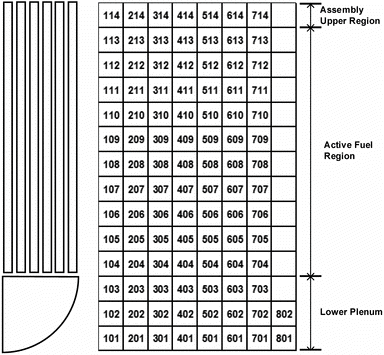 Figure 3. MELCOR nodalization for core.
