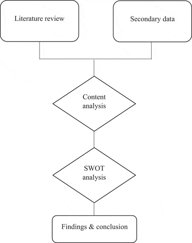 Figure 1. Schematic procedure of the study.