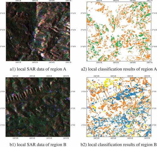 Figure 12. Local details of the parcel-based crop classification for Guizhou using the proposed method.