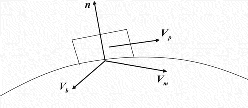 Figure 1. The approximate boundary conditions.