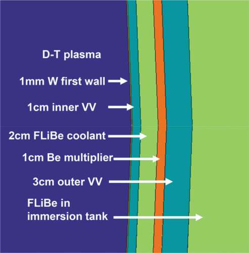 Fig. 3. ARC double-wall VV structure