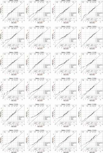 Figure 4. Trends in extreme rainfall identified by the modified innovative trend analysis (ITA), 1990–2010