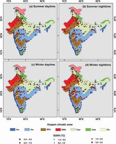 Figure 3. Mean surface urban heat island intensity (SUHII) over 150 major Indian cities in (a) summer daytime, (b) summer nighttime, (c) winter daytime, and (d) winter nighttime across different Köppen climatic zone during 2003–2018