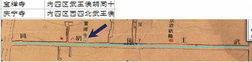 Figure 2. Temples in wuwanghou hutong Display full size in the database and the hutong on the 1937 map.