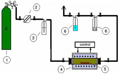 Fig. 1. Schematic presentation of installation setup for the synthesis of C–TiO2 [Citation21].Notes: (1) Gas cylinder with argon, (2) controller, (3) Dreschel bottle with ethanol, (4) pipe furnace, (5) combustion boat with powder sample, and (6) scrubber.
