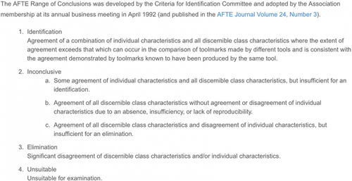 Fig. 1 The AFTE range of conclusions.