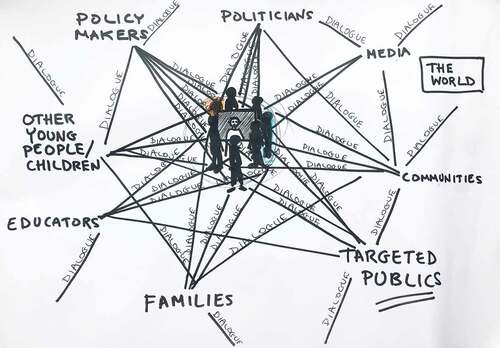 Figure 8. Boys in the Making methodology phase 3, Fiona Whelan & Rialto Youth Project. Drawing by Fiona Whelan.