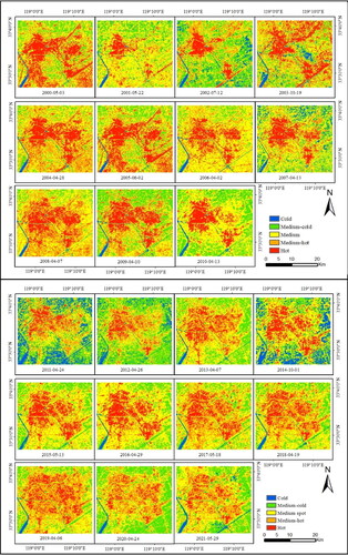 Figure A1. Spatial distribution of urban thermal landscape for Huai’an CUA from 2000 to 2021, the up panel is the period of 2000–2010, the down panel is from 2011 to 2021.