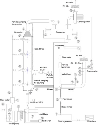 Figure 1. Schematic diagram of the set-up.