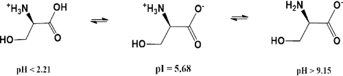 Scheme 1. Effect pH on charge of L-Serine.