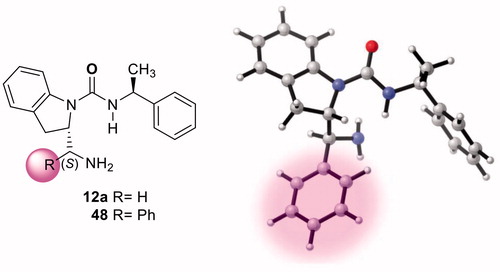 Figure 10. Proposed phenyl functionalized catalysts 48. M06-2X/6-31 + G(d,p) with IEF-PCM in toluene at 298 K and 1 atm.