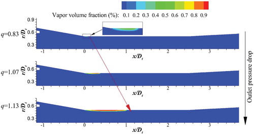 Figure 14. Vapor-phase distribution in the cavitation inception and development stage (POL, m = 3.05, Hj = 234.6 kPa).