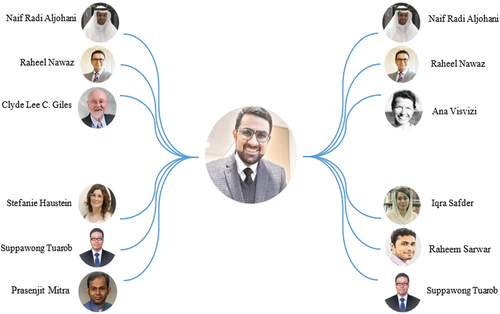 Figure 8. SU Hassan ideational influencers and influences.