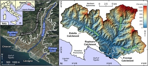 Figure 1. (a) Location map of the study area. (b) Relief map of the Entella, Rupinaro and Fravega catchments: the white line shows the floodplain analysed. (c) Geographical map of the Entella floodplain.