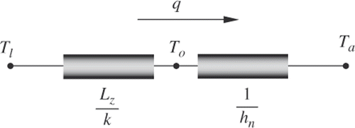 Figure 3. Thermal resistance distribution of the one-dimensional heat transfer problem of the plate.