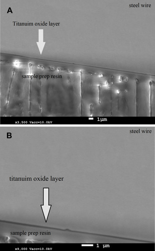 Figure 1 SEM of TiO2-coated orthodontic stainless steel wires at two magnifications: (A) ×3,500, (B) ×9,000.