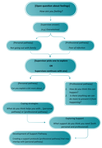 FIGURE 3. Unguided diagram.