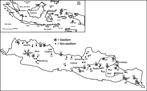 Figure 1  Map of Indonesia showing the location of Java Island and the distribution of the sampling sites in 1970 and 2003.