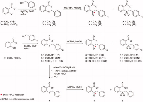 Scheme 1. Synthesis and structures of compounds 1–12 and 16–21.