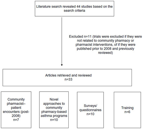 Figure 1 Study inclusion diagram.