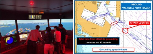 Figure 2. Demonstration of the second scenario jamming of the rudder full to port and engine full ahead inbound to the port of Valencia (Spain). A group of participants in the full bridge ship simulator at the start of the exercise (on the left side) and ECDIS display (with additional information) at the end of the exercise (on the right side).