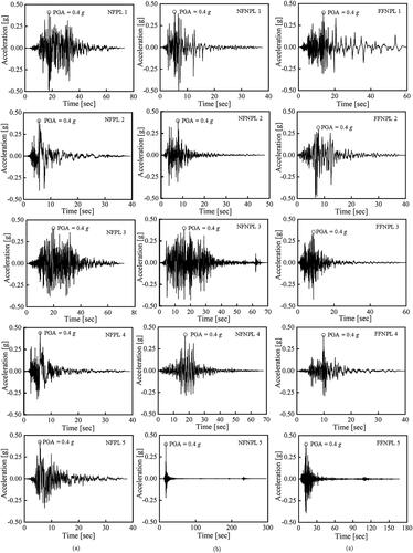 Figure 4. Acceleration time histories for the scaled NFPL, NFNPL, and FFNPL earthquake ground motions (Table 3).