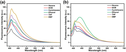 Figure 5. Fluorescence emission spectra of P2T1 (a) and P2T2 (b) in different solvents (10 mg/mL, λex = 365 nm).