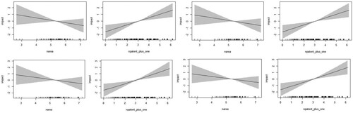 Figure 5. nonparametric estimates of area and patent for model 2 of import by new cases/deaths/stringency/vaccine.