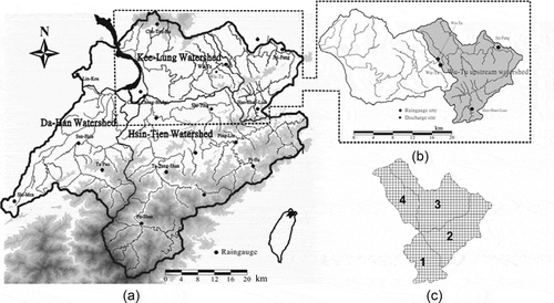 Fig. 1 Map of the Wu-Tu watershed and its four watershed divisions: (a) Tamshui River Basin; (b) Kee-Lung River watershed; and (c) Wu-Tu watershed divisions and their grids.