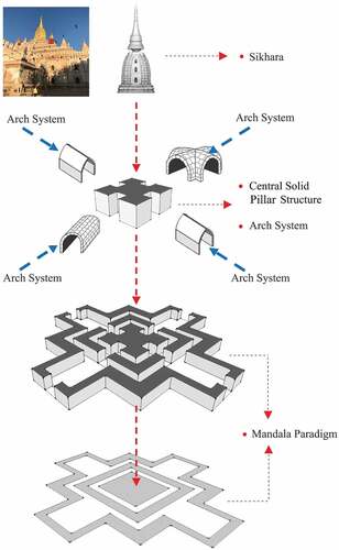 Figure 19. The analysis of Ananda (1091).