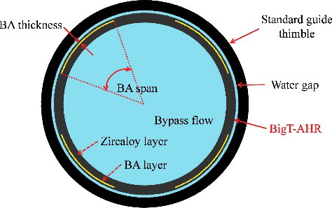 Figure 1. Design concepts of BigT-AHR.