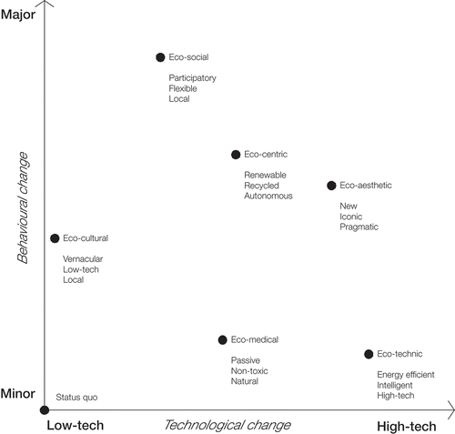 Figure 2. Framework as discussed in workshop 2.