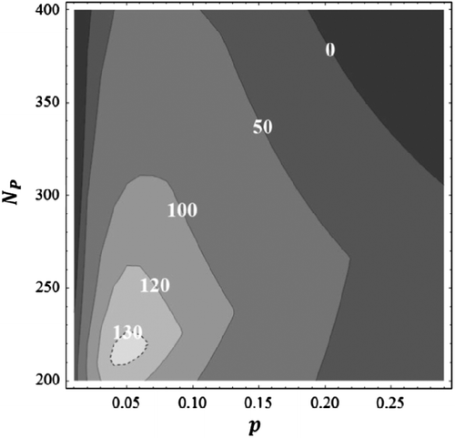 Figure 3 Contour display of the P total function.