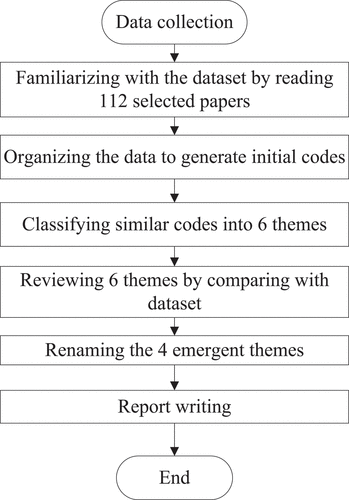 Figure 3. Methodological approach (Oguntegbe, Paola, and Vona Citation2022).