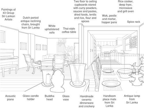 Figure 5. A’s Kitchen and Living Room. Drawn by Dhanika Kumaheri