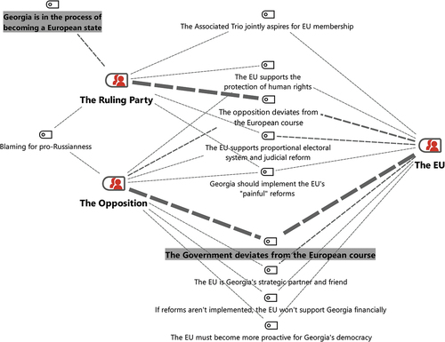 Chart 2. Period 2: the government’s withdrawal from Michel’s document (July 2021).